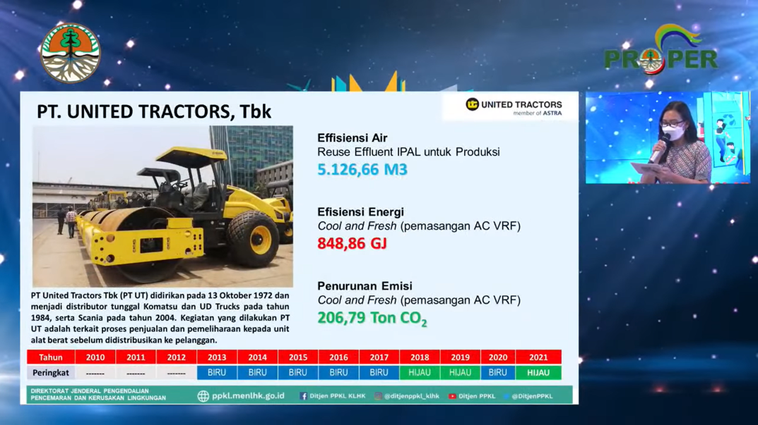 United Tractors Won PROPER Green for 2020-2021 Period